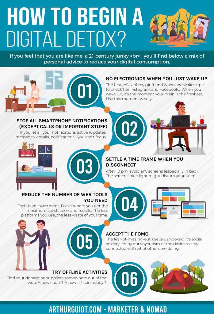 Digital diet infographics, digital diet infographics